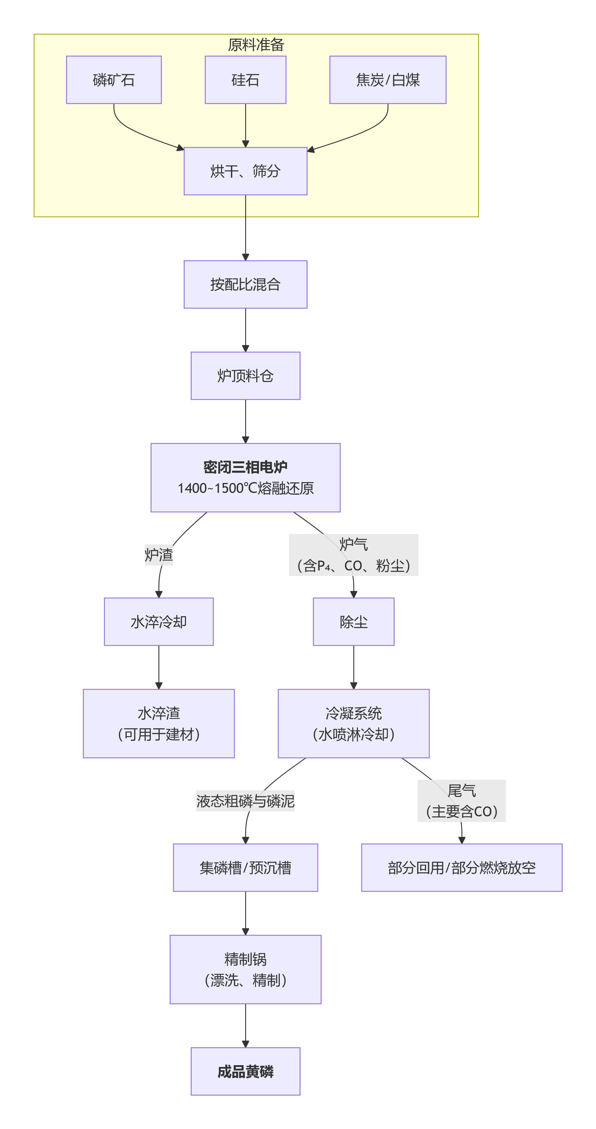 deepseek_mermaid_20260707_c0ebc0
