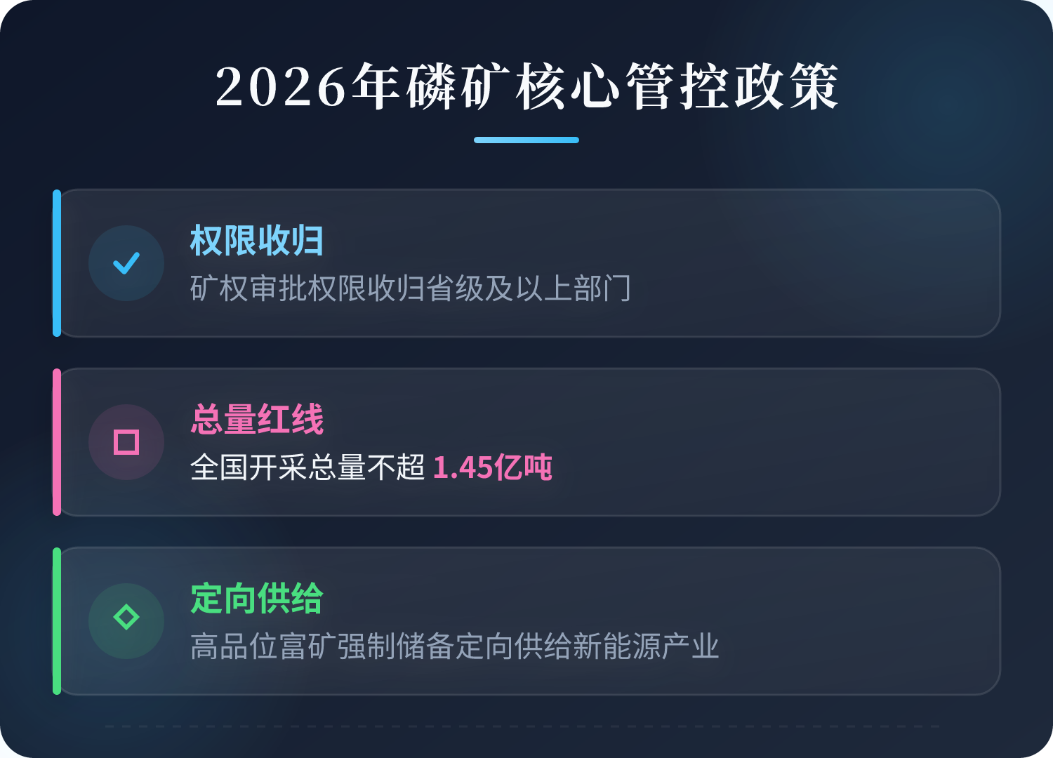 矿权审批权限上收：磷矿探矿权、采矿权出让审批权限统一收归自然资源部及省级自然资源