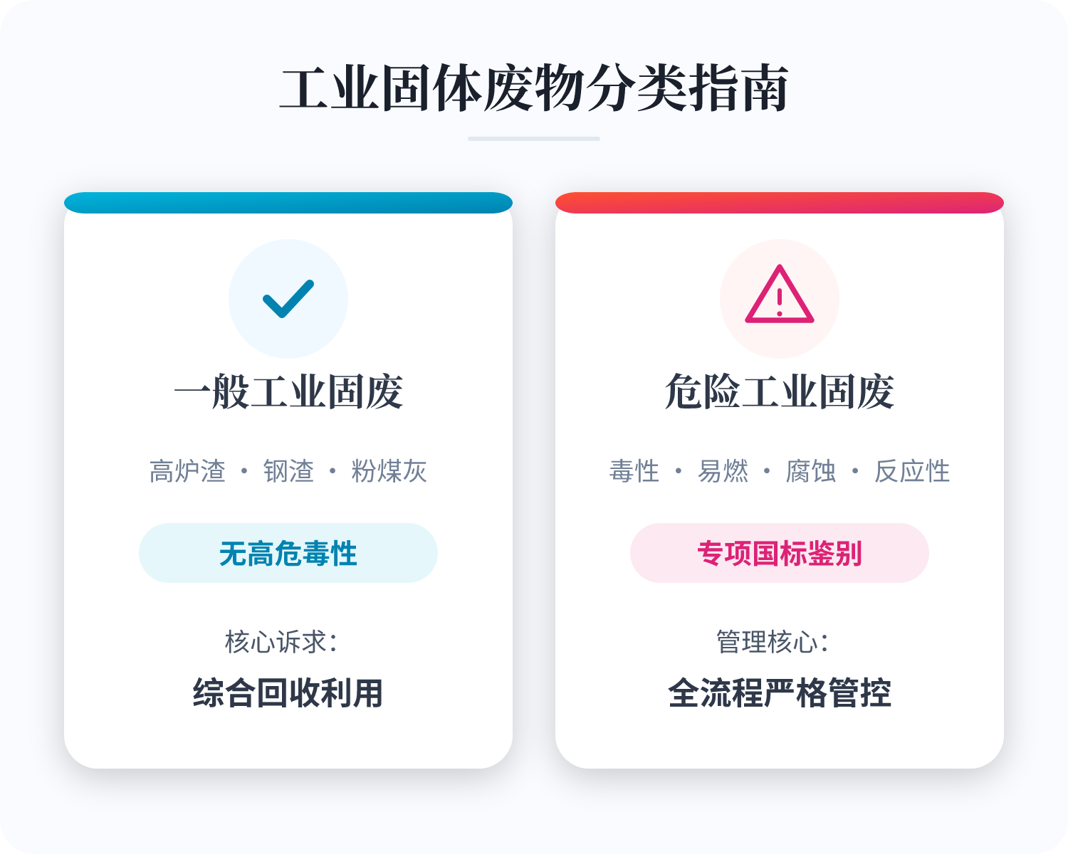 一般工业固废：高炉渣、钢渣、粉煤灰、煤矸石、废石膏、赤泥等大宗废渣，无高危毒性，