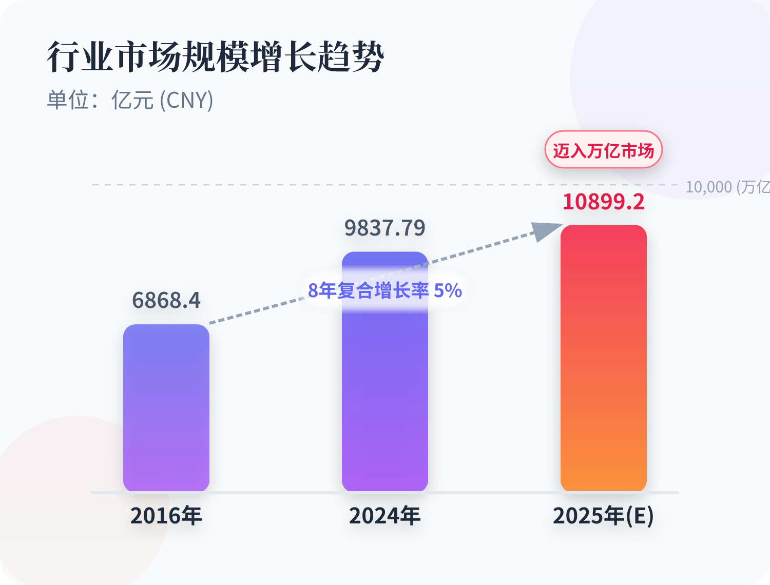 环保法规收紧、循环经济国家战略落地、固废资源化技术迭代三重驱动力加持，行业将加速