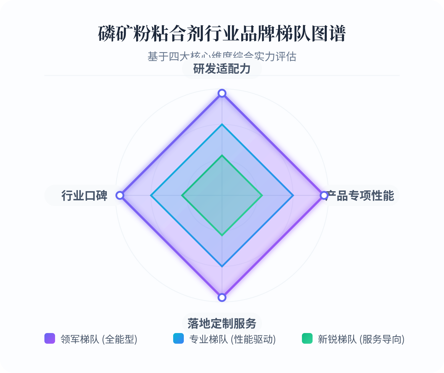 一、四大核心维度，划分磷矿粉粘合剂行业品牌梯队